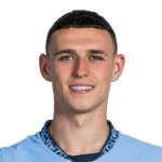 Phil Foden kläder